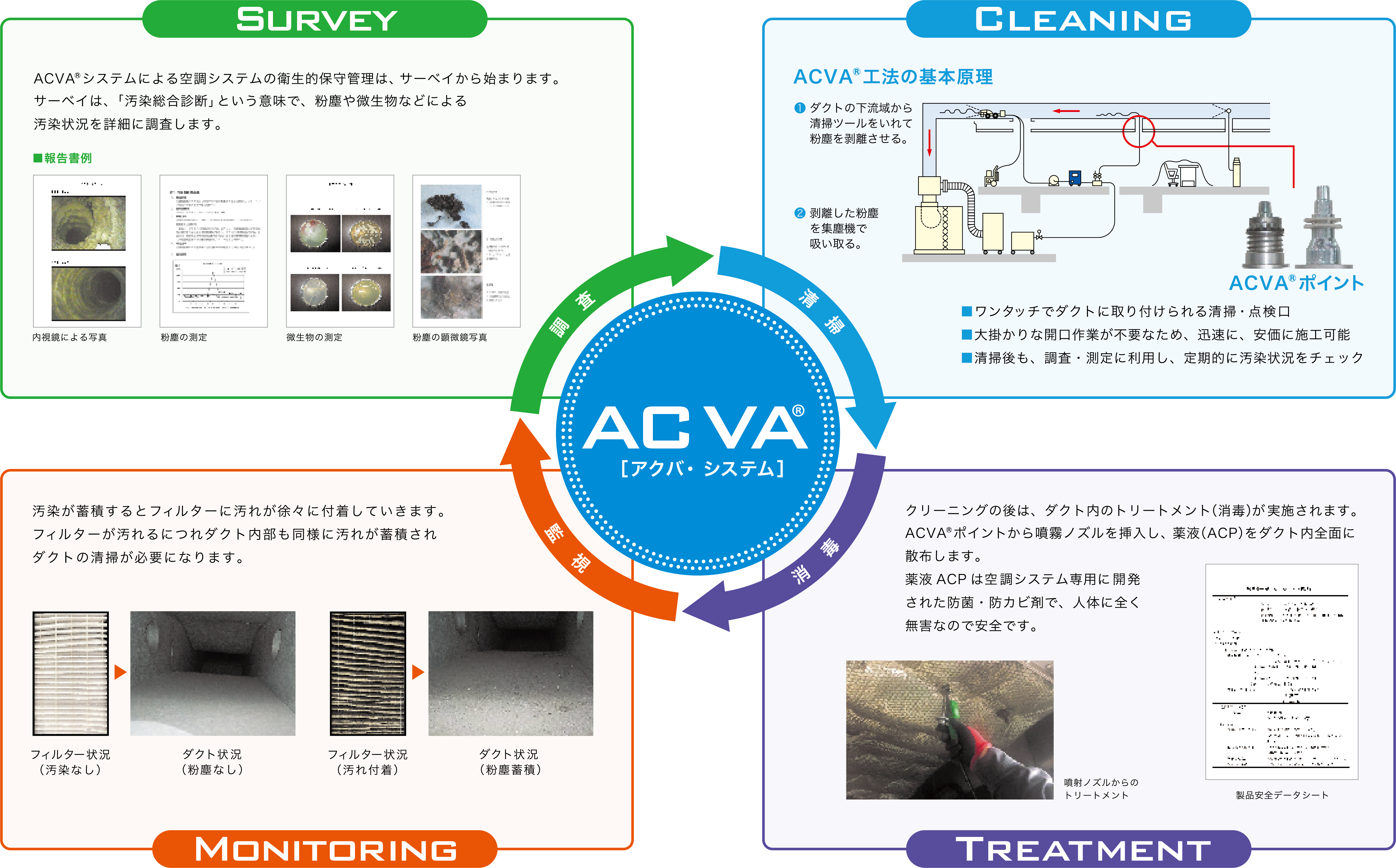 ACVA　イメージ